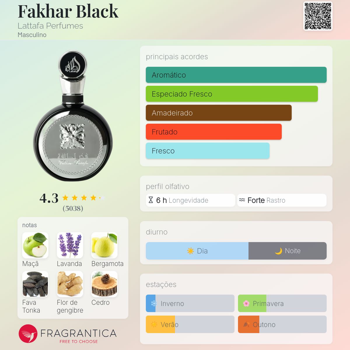 Perfume Fakhar Black